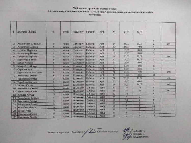 "Алтын сақа"